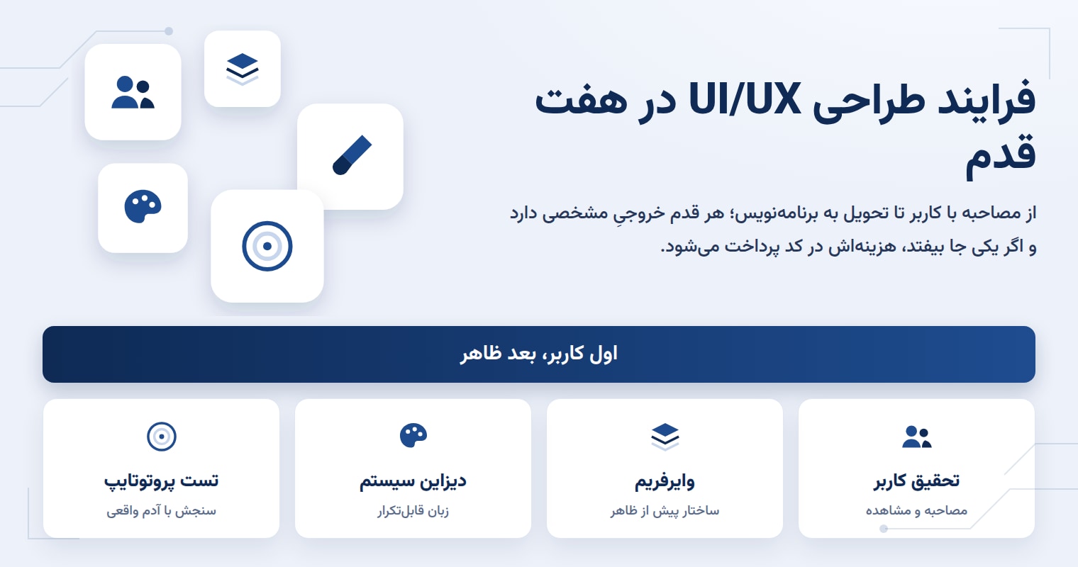 فرایند طراحی UI/UX: از تحقیق کاربر تا دیزاین سیستم